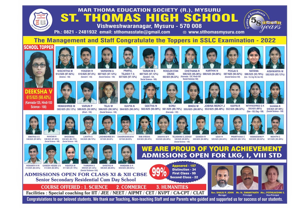 Results | St. Thomas Central School